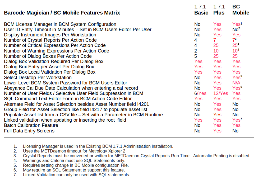 Barcode Magician / BC Mobile Features Barcode Magician / BC Mobile Features
